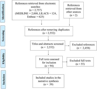 Technical Procedures for Preparation and Administration of Platelet-Rich Plasma and Related Products: A Scoping Review